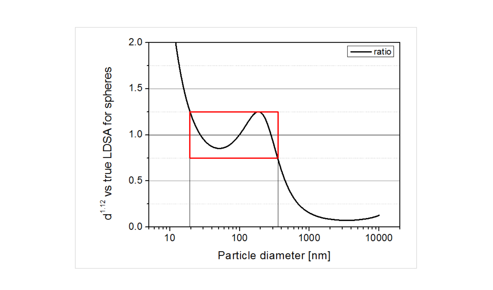 Basystemen Blogs Afbeeldingen Ultrafijnstof Meten LDSA Curve (1)