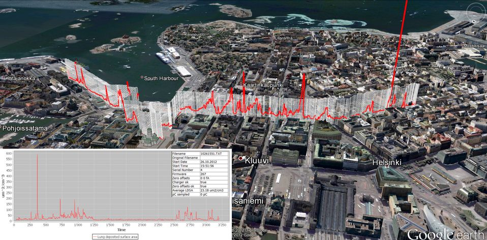 Basystemen Blogs Afbeeldingen Ultrafijnstof Meten Gps Grafiek Helsinki
