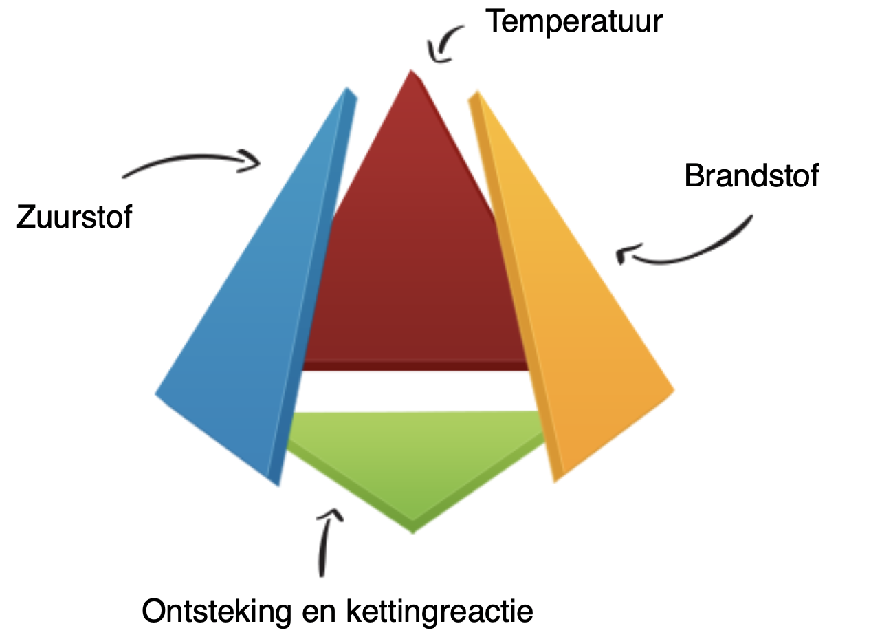 Explosiegevaar Meten Voor Stof En Gas 2