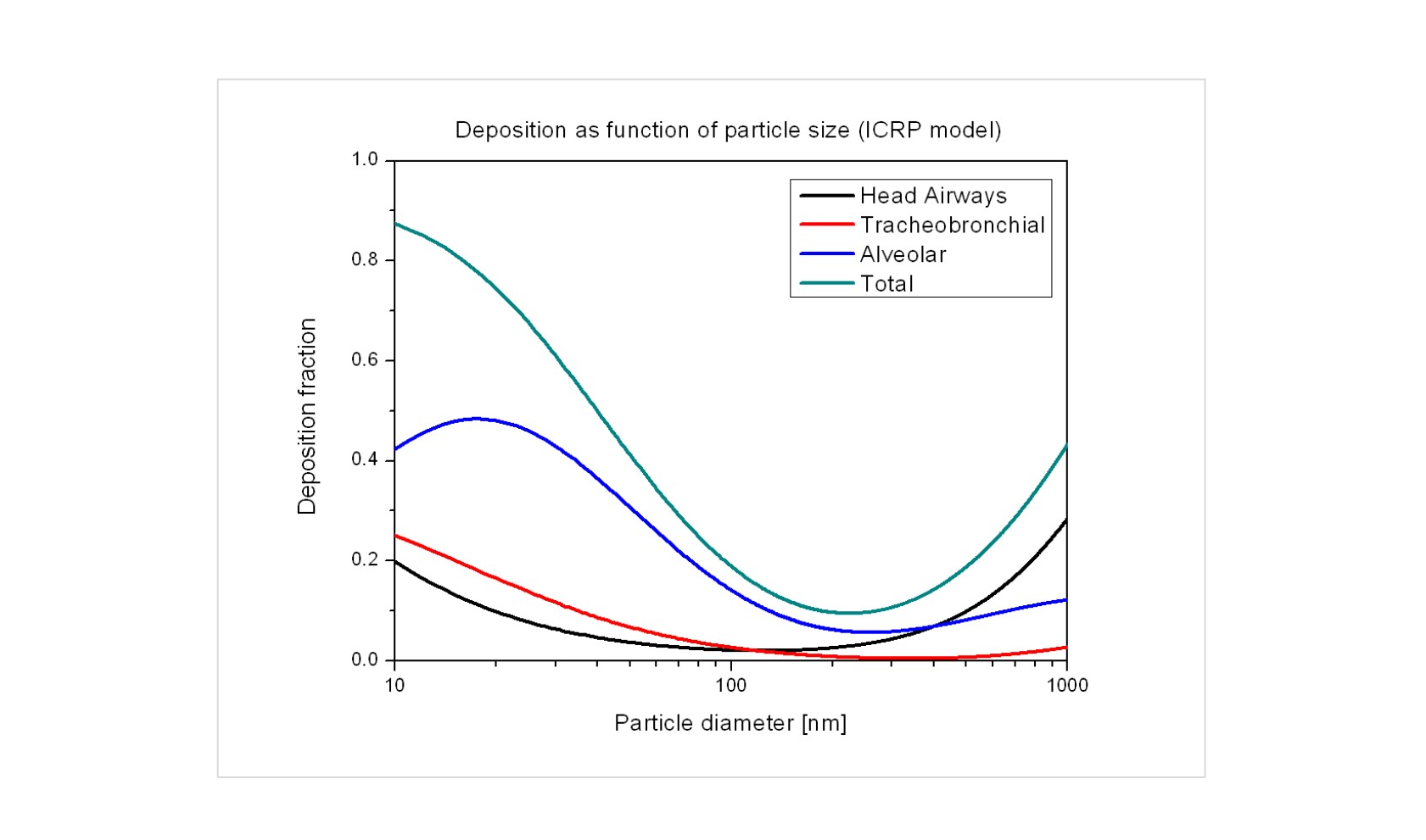 Basystemen Blogs Afbeeldingen Ultrafijnstof Meten (2)