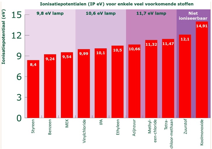 Wat Is Een PID Meter 2
